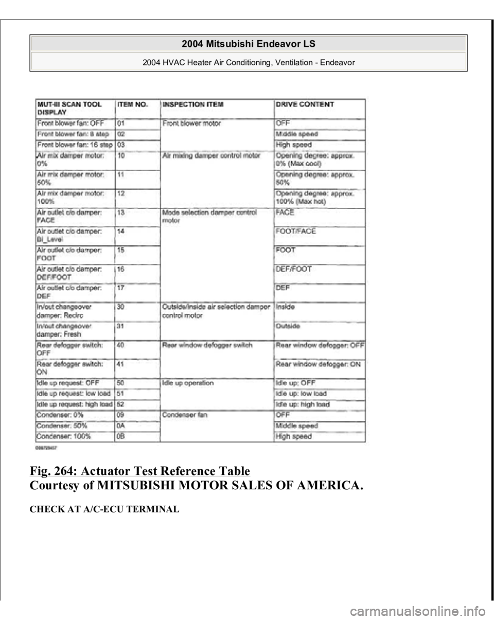 MITSUBISHI ENDEAVOR 2004  Service Repair Manual Fig. 264: Actuator Test Reference Table
 
Courtesy of MITSUBISHI MOTOR SALES OF AMERICA.
 
CHECK AT A/C-ECU TERMINAL  
2004 Mitsubishi Endeavor LS 
2004 HVAC Heater Air Conditioning, Ventilation - End