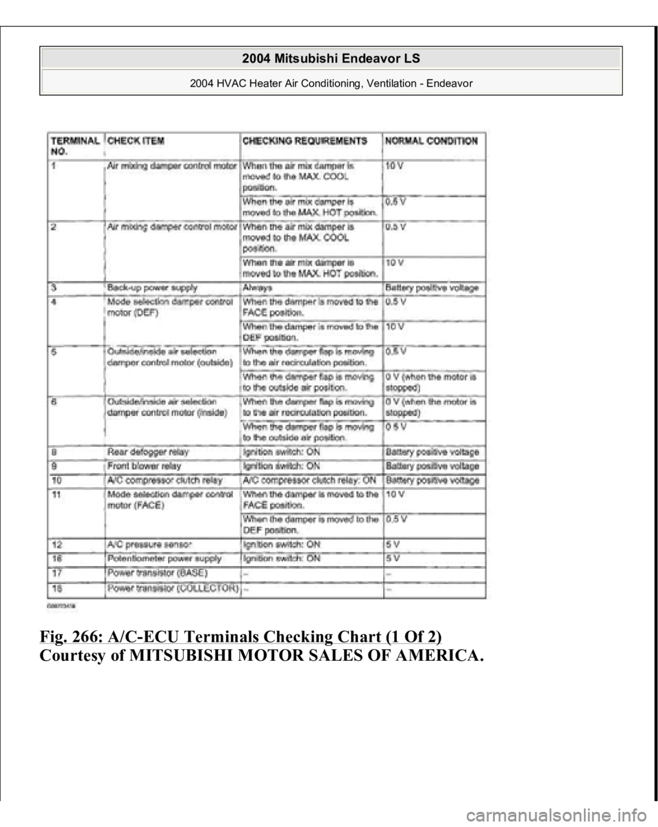 MITSUBISHI ENDEAVOR 2004  Service Repair Manual Fig. 266: A/C
-ECU Terminals Checking Chart (1 Of 2)
 
Courtesy of MITSUBISHI MOTOR SALES OF AMERICA. 
2004 Mitsubishi Endeavor LS 
2004 HVAC Heater Air Conditioning, Ventilation - Endeavor
   