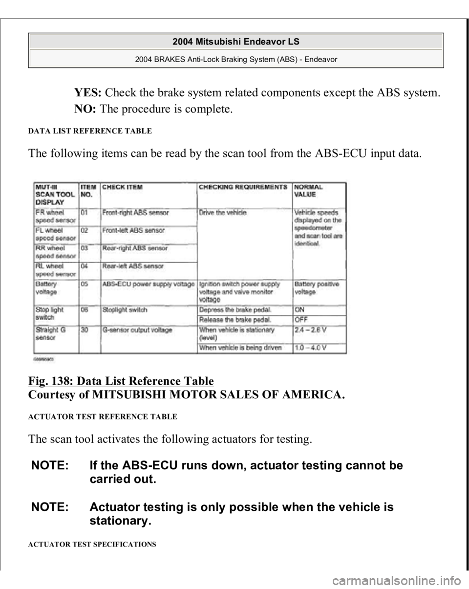 MITSUBISHI ENDEAVOR 2004  Service Repair Manual YES: Check the brake system related components except the ABS system. 
NO: The procedure is complete.  
DATA LIST REFERENCE TABLE The following items can be read by the scan tool from the ABS-ECU inpu