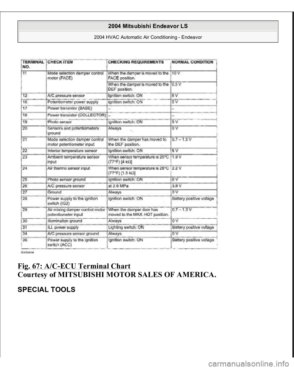 MITSUBISHI ENDEAVOR 2004  Service Repair Manual Fig. 67: A/C
-ECU Terminal Chart
 
Courtesy of MITSUBISHI MOTOR SALES OF AMERICA. 
SPECIAL TOOLS  
2004 Mitsubishi Endeavor LS 
2004 HVAC Automatic Air Conditioning - Endeavor
   