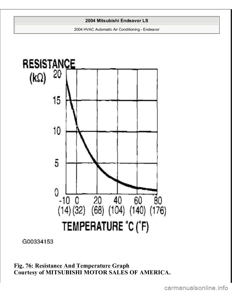 MITSUBISHI ENDEAVOR 2004  Service Repair Manual Fig. 76: Resistance And Temperature Graph
 
Courtesy of MITSUBISHI MOTOR SALES OF AMERICA.
 
2004 Mitsubishi Endeavor LS 
2004 HVAC Automatic Air Conditioning - Endeavor
   