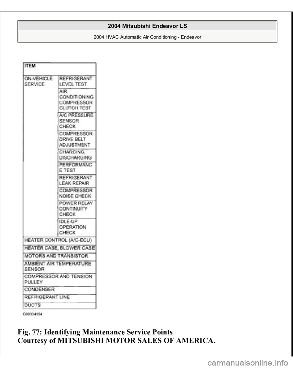 MITSUBISHI ENDEAVOR 2004  Service Repair Manual Fig. 77: Identifying Maintenance Service Points
 
Courtesy of MITSUBISHI MOTOR SALES OF AMERICA.
 
2004 Mitsubishi Endeavor LS 
2004 HVAC Automatic Air Conditioning - Endeavor
   
