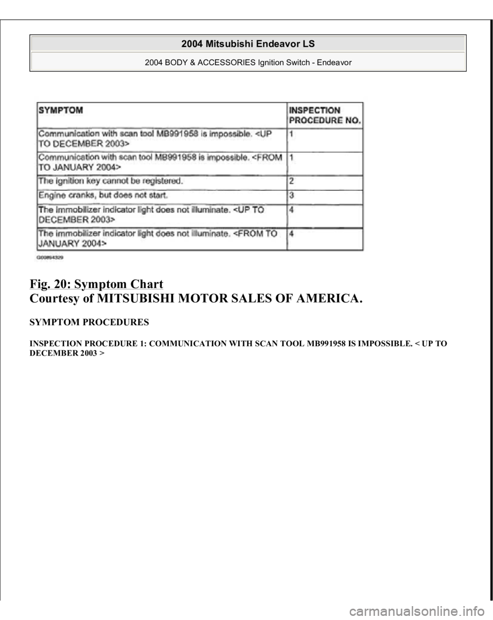 MITSUBISHI ENDEAVOR 2004  Service Repair Manual Fig. 20: Symptom Chart
 
Courtesy of MITSUBISHI MOTOR SALES OF AMERICA. 
SYMPTOM PROCEDURES INSPECTION PROCEDURE 1: COMMUNICATION WITH SCAN TOOL MB991958 IS IMPOSSIBLE. < UP TO 
DECEMBER 2003 >  
2004