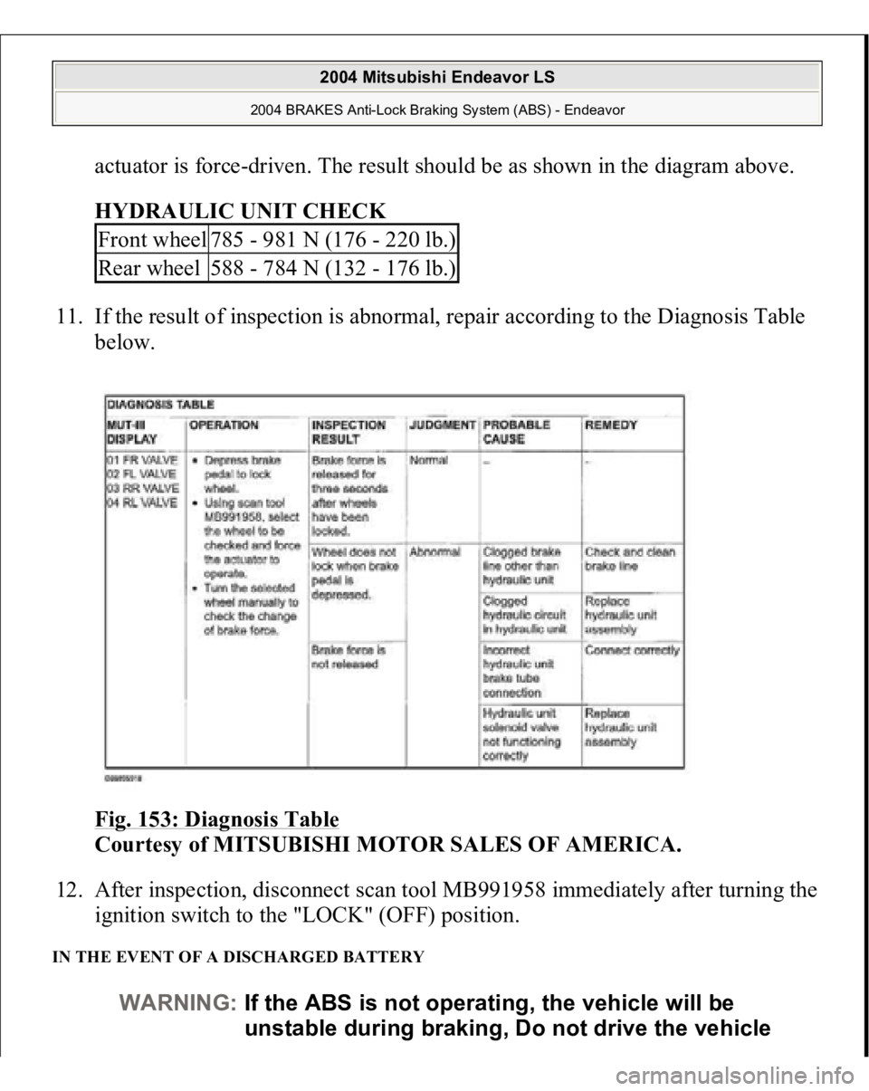 MITSUBISHI ENDEAVOR 2004  Service Repair Manual actuator is force-driven. The result should be as shown in the diagram above. 
HYDRAULIC UNIT CHECK 
11. If the result of inspection is abnormal, repair according to the Diagnosis Table 
below. 
Fig. 