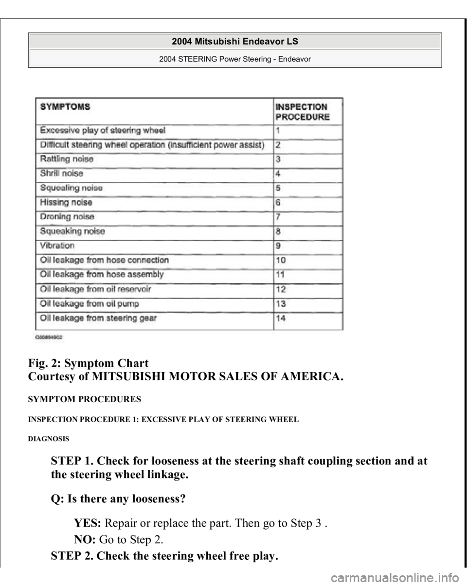 MITSUBISHI ENDEAVOR 2004  Service Repair Manual Fig. 2: Symptom Chart
 
Courtesy of MITSUBISHI MOTOR SALES OF AMERICA. 
SYMPTOM PROCEDURES INSPECTION PROCEDURE 1: EXCESSIVE PLAY OF STEERING WHEEL DIAGNOSIS 
STEP 1. Check for looseness at the steeri