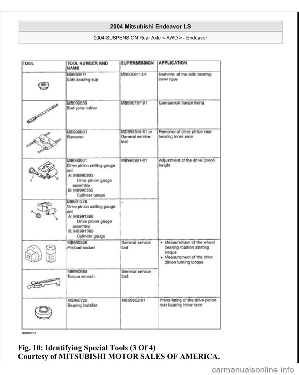 MITSUBISHI ENDEAVOR 2004  Service Repair Manual Fig. 10: Identifying Special Tools (3 Of 4)
 
Courtesy of MITSUBISHI MOTOR SALES OF AMERICA.
 
2004 Mitsubishi Endeavor LS 
2004 SUSPENSION Rear Axle < AWD > - Endeavor
   