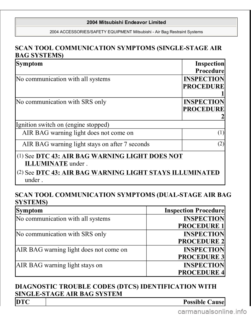 MITSUBISHI ENDEAVOR 2004 Service Repair Manual SCAN TOOL COMMUNICATION SYMPTOMS (SINGLE-STAGE AI
R
BAG SYSTEMS)
SCAN TOOL COMMUNICATION SYMPTOMS (DUAL-STAGE AIR BAG
SYSTEMS)
DIAGNOSTIC TROUBLE CODES (DTCS) IDENTIFICATION WITH
SINGLE-STAGE AIR MITSUBISHI ENDEAVOR 2004 Service Repair Manual SCAN TOOL COMMUNICATION SYMPTOMS (SINGLE-STAGE AI
R
BAG SYSTEMS)
SCAN TOOL COMMUNICATION SYMPTOMS (DUAL-STAGE AIR BAG
SYSTEMS)
DIAGNOSTIC TROUBLE CODES (DTCS) IDENTIFICATION WITH
SINGLE-STAGE AIR
