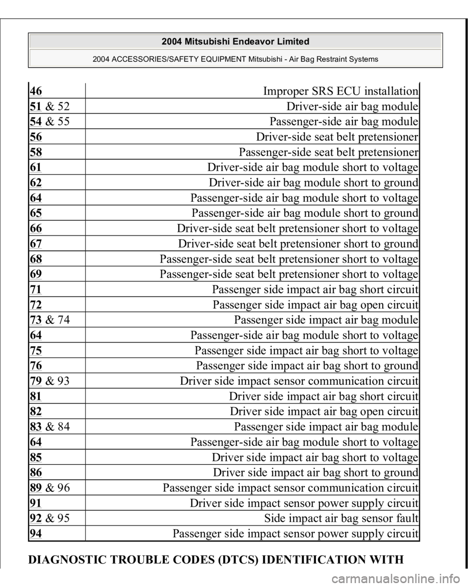 MITSUBISHI ENDEAVOR 2004 Service Repair Manual DIAGNOSTIC TROUBLE CODES (DTCS) IDENTIFICATION WITH 46
Improper SRS ECU installation
51 & 52
Driver-side air bag module
54 & 55
Passenger-side air bag module
56
Driver-side seat belt pretensioner
58 MITSUBISHI ENDEAVOR 2004 Service Repair Manual DIAGNOSTIC TROUBLE CODES (DTCS) IDENTIFICATION WITH 46
Improper SRS ECU installation
51 & 52
Driver-side air bag module
54 & 55
Passenger-side air bag module
56
Driver-side seat belt pretensioner
58