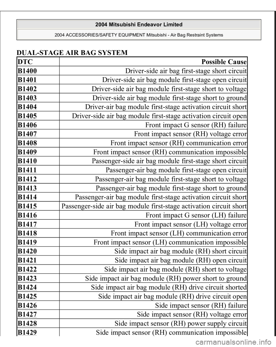 MITSUBISHI ENDEAVOR 2004 Service Repair Manual DUAL-STAGE AIR BAG SYSTE
M
DTC
Possible Cause
B1400
Driver-side air bag first-stage short circuit
B1401
Driver-side air bag module first-stage open circuit
B1402
Driver-side air bag module firs MITSUBISHI ENDEAVOR 2004 Service Repair Manual DUAL-STAGE AIR BAG SYSTE
M
DTC
Possible Cause
B1400
Driver-side air bag first-stage short circuit
B1401
Driver-side air bag module first-stage open circuit
B1402
Driver-side air bag module firs