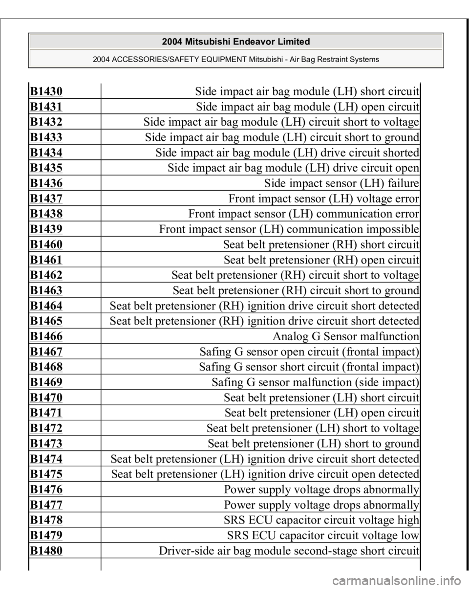 MITSUBISHI ENDEAVOR 2004 Service Repair Manual B1430
Side impact air bag module (LH) short circuit
B1431
Side impact air bag module (LH) open circuit
B1432
Side impact air bag module (LH) circuit short to voltage
B1433
Side impact air bag MITSUBISHI ENDEAVOR 2004 Service Repair Manual B1430
Side impact air bag module (LH) short circuit
B1431
Side impact air bag module (LH) open circuit
B1432
Side impact air bag module (LH) circuit short to voltage
B1433
Side impact air bag