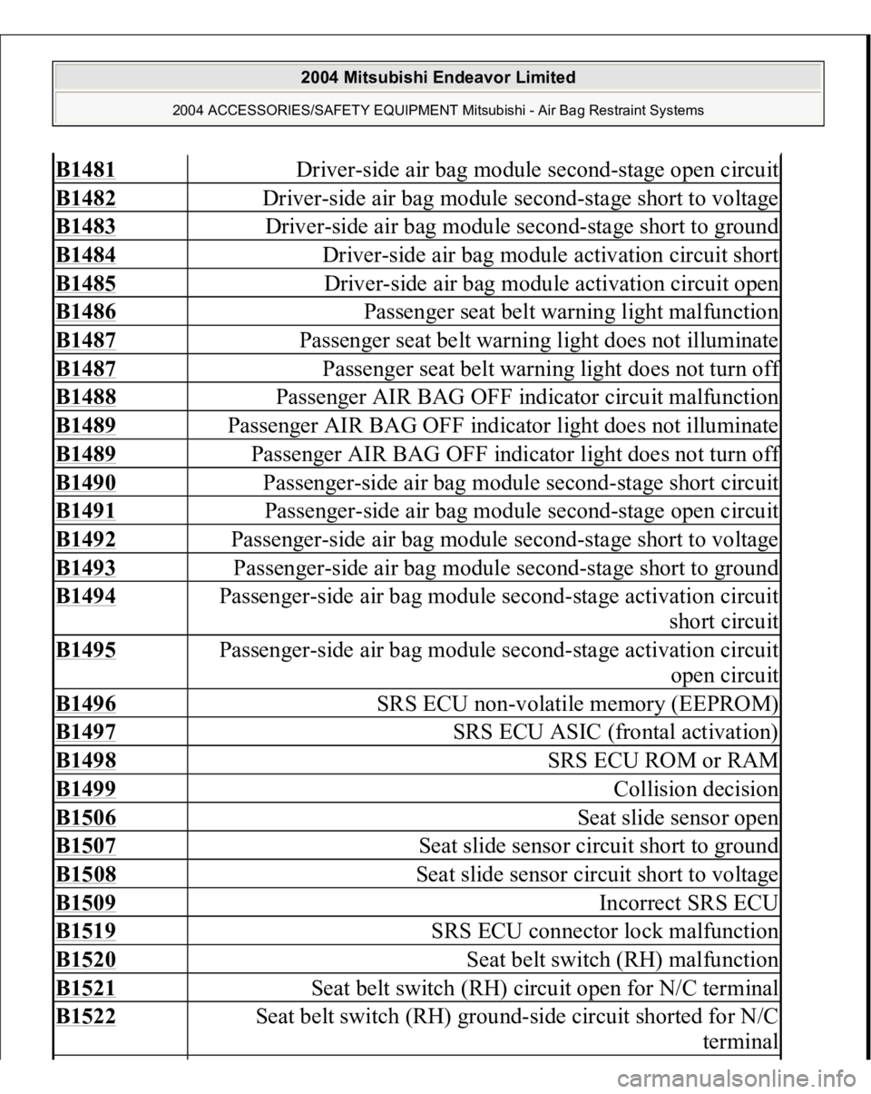 MITSUBISHI ENDEAVOR 2004 Service Repair Manual B1481
Driver-side air bag module second-stage open circuit
B1482
Driver-side air bag module second-stage short to voltage
B1483
Driver-side air bag module second-stage short to ground
B1484
Dr MITSUBISHI ENDEAVOR 2004 Service Repair Manual B1481
Driver-side air bag module second-stage open circuit
B1482
Driver-side air bag module second-stage short to voltage
B1483
Driver-side air bag module second-stage short to ground
B1484
Dr