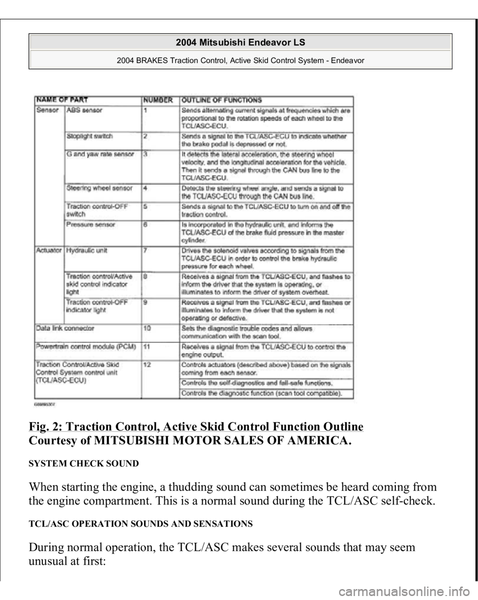 MITSUBISHI ENDEAVOR 2004 Service Repair Manual Fig. 2: Traction Control, Active Skid Control Function Outline
Courtesy of MITSUBISHI MOTOR SALES OF AMERICA.
SYSTEM CHECK SOUND When starting the engine, a thudding sound can sometimes be heard co MITSUBISHI ENDEAVOR 2004 Service Repair Manual Fig. 2: Traction Control, Active Skid Control Function Outline
Courtesy of MITSUBISHI MOTOR SALES OF AMERICA.
SYSTEM CHECK SOUND When starting the engine, a thudding sound can sometimes be heard co