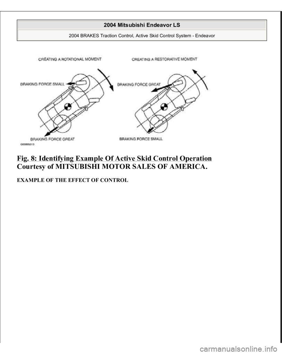 MITSUBISHI ENDEAVOR 2004 Service Repair Manual Fig. 8: Identifying Example Of Active Skid Control Operation
Courtesy of MITSUBISHI MOTOR SALES OF AMERICA.
EXAMPLE OF THE EFFECT OF CONTROL
2004 Mitsubishi Endeavor LS
2004 BRAKES Traction Cont MITSUBISHI ENDEAVOR 2004 Service Repair Manual Fig. 8: Identifying Example Of Active Skid Control Operation
Courtesy of MITSUBISHI MOTOR SALES OF AMERICA.
EXAMPLE OF THE EFFECT OF CONTROL
2004 Mitsubishi Endeavor LS
2004 BRAKES Traction Cont