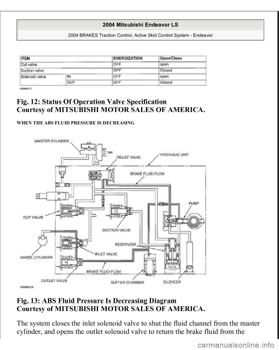 MITSUBISHI ENDEAVOR 2004  Service Repair Manual Fig. 12: Status Of Operation Valve Specification
 
Courtesy of MITSUBISHI MOTOR SALES OF AMERICA. 
WHEN THE ABS FLUID PRESSURE IS DECREASING Fig. 13: ABS Fluid Pressure Is Decreasing Diagram
 
Courtes