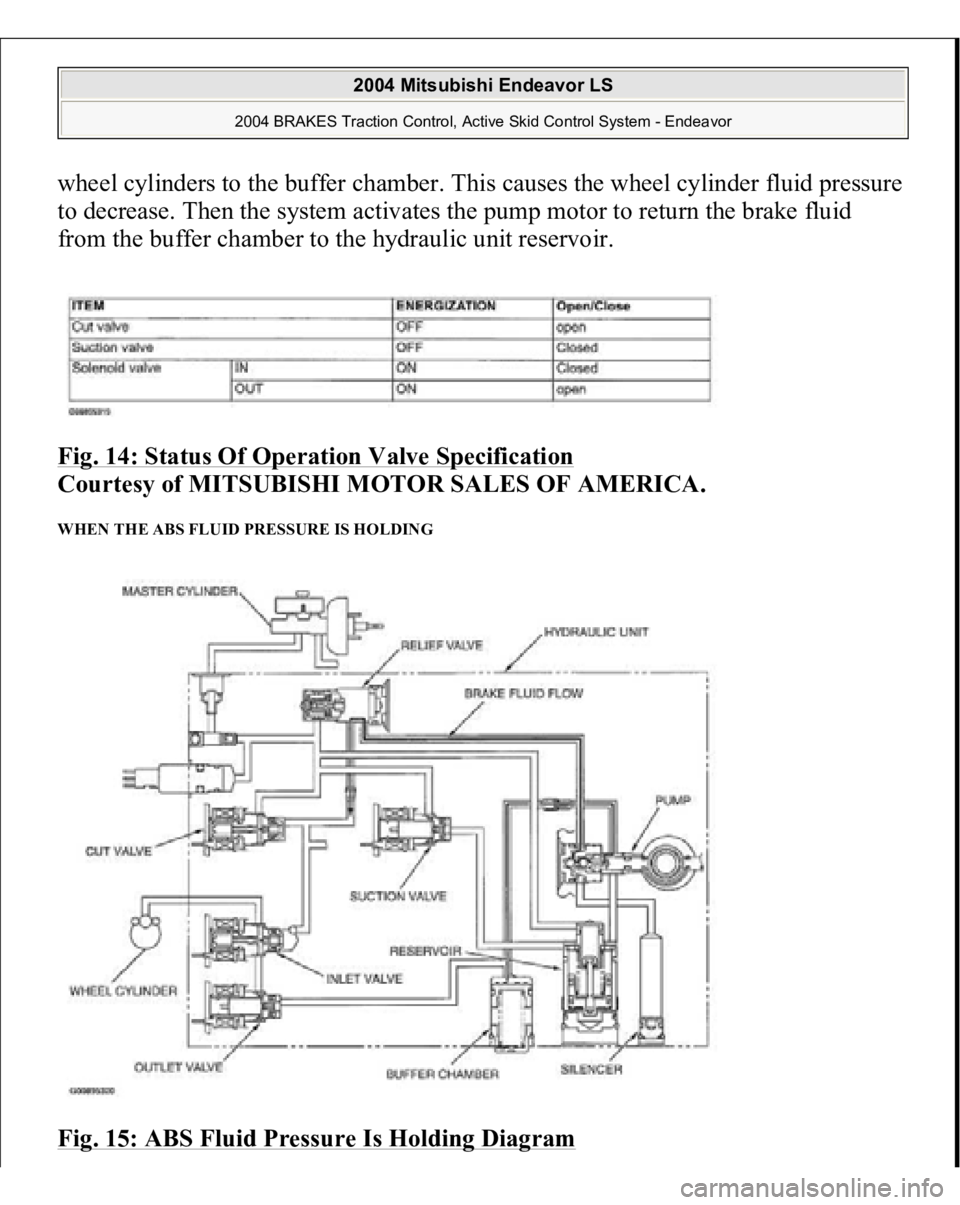 MITSUBISHI ENDEAVOR 2004  Service Repair Manual wheel cylinders to the buffer chamber. This causes the wheel cylinder fluid pressure 
to decrease. Then the system activates the pump motor to return the brake fluid 
from the buffer chamber to the hy