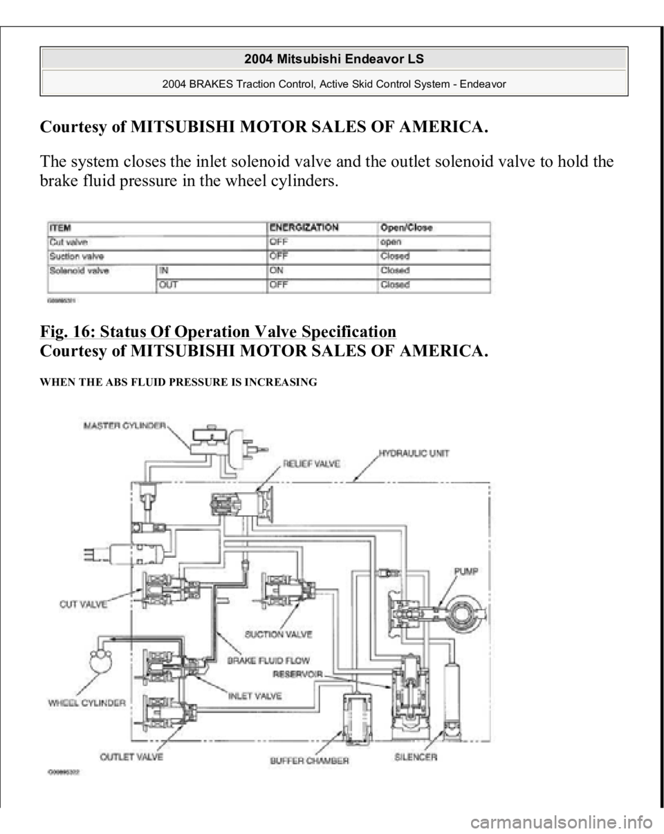 MITSUBISHI ENDEAVOR 2004  Service Repair Manual Courtesy of MITSUBISHI MOTOR SALES OF AMERICA
. 
The system closes the inlet solenoid valve and the outlet solenoid valve to hold the 
brake fluid pressure in the wheel cylinders. 
Fig. 16: Status Of 