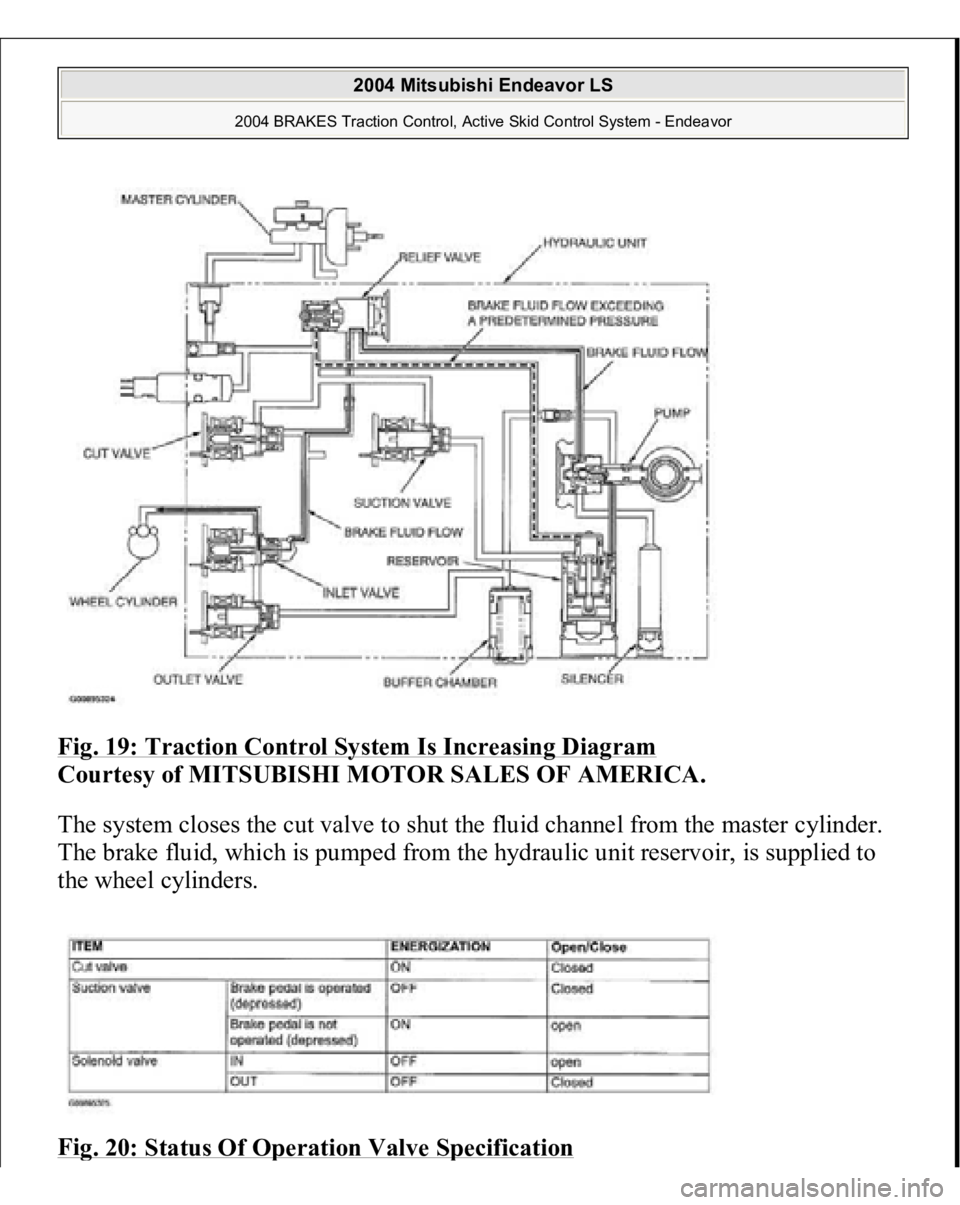 MITSUBISHI ENDEAVOR 2004  Service Repair Manual Fig. 19: Traction Control System Is Increasing Diagram
 
Courtesy of MITSUBISHI MOTOR SALES OF AMERICA. 
The system closes the cut valve to shut the fluid channel from the master cylinder. 
The brake 