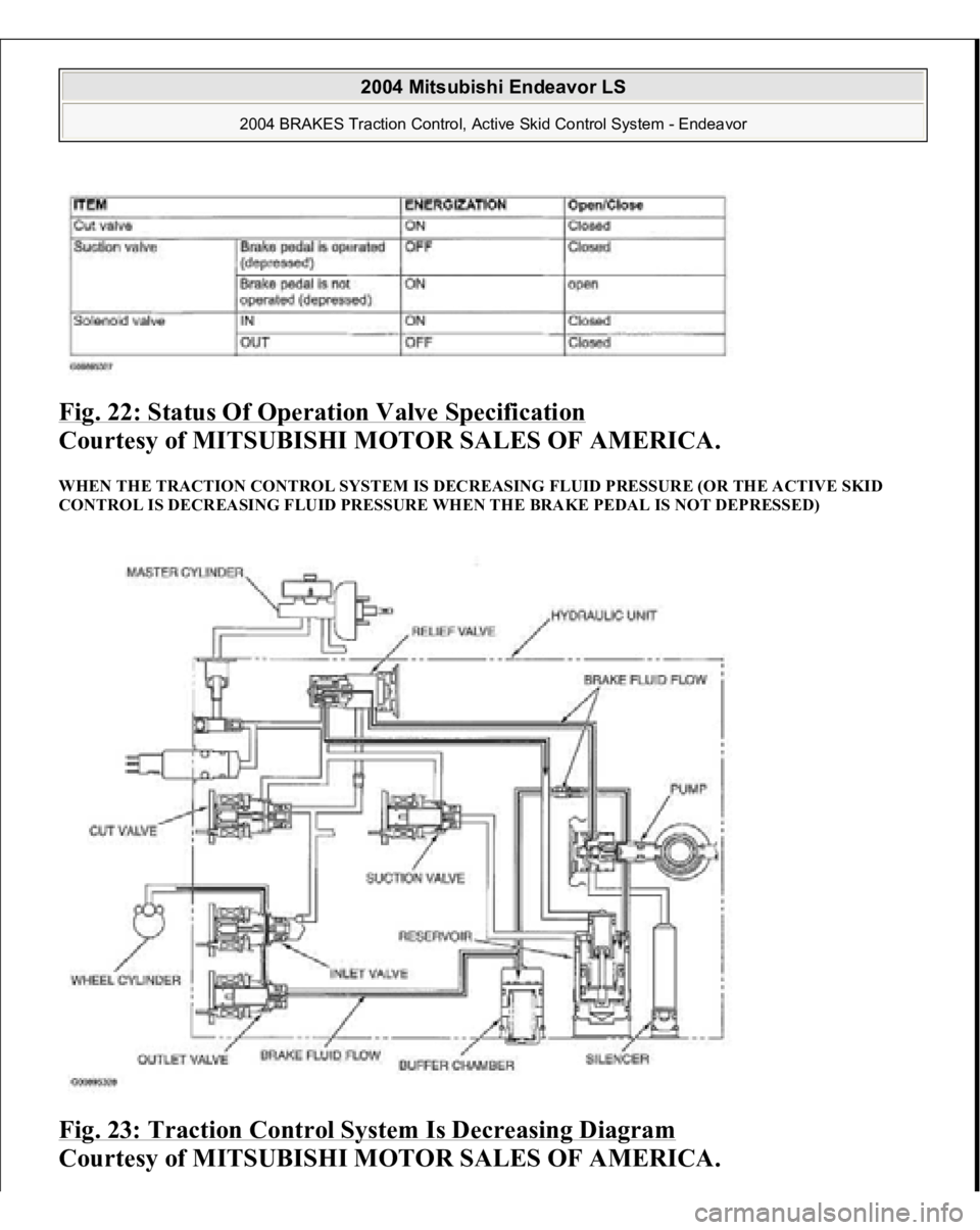 MITSUBISHI ENDEAVOR 2004  Service Repair Manual Fig. 22: Status Of Operation Valve Specification
 
Courtesy of MITSUBISHI MOTOR SALES OF AMERICA. 
WHEN THE TRACTION CONTROL SYSTEM IS DECREASING FLUID PRESSURE (OR THE ACTIVE SKID 
CONTROL IS DECREAS