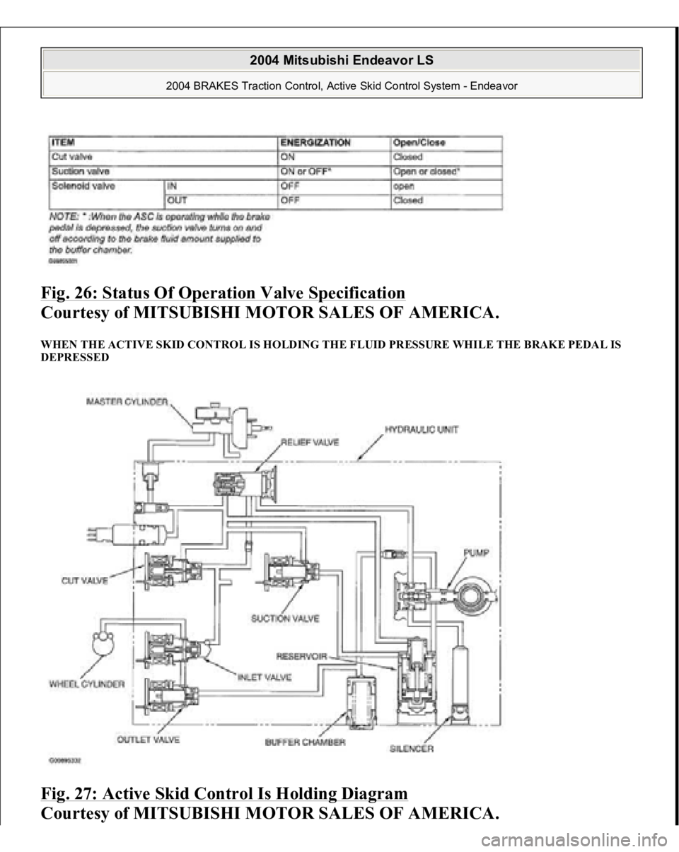 MITSUBISHI ENDEAVOR 2004 Service Repair Manual Fig. 26: Status Of Operation Valve Specification
Courtesy of MITSUBISHI MOTOR SALES OF AMERICA.
WHEN THE ACTIVE SKID CONTROL IS HOLDING THE FLUID PRESSURE WHILE THE BRAKE PEDAL IS
DEPRESSED Fig. 2 MITSUBISHI ENDEAVOR 2004 Service Repair Manual Fig. 26: Status Of Operation Valve Specification
Courtesy of MITSUBISHI MOTOR SALES OF AMERICA.
WHEN THE ACTIVE SKID CONTROL IS HOLDING THE FLUID PRESSURE WHILE THE BRAKE PEDAL IS
DEPRESSED Fig. 2