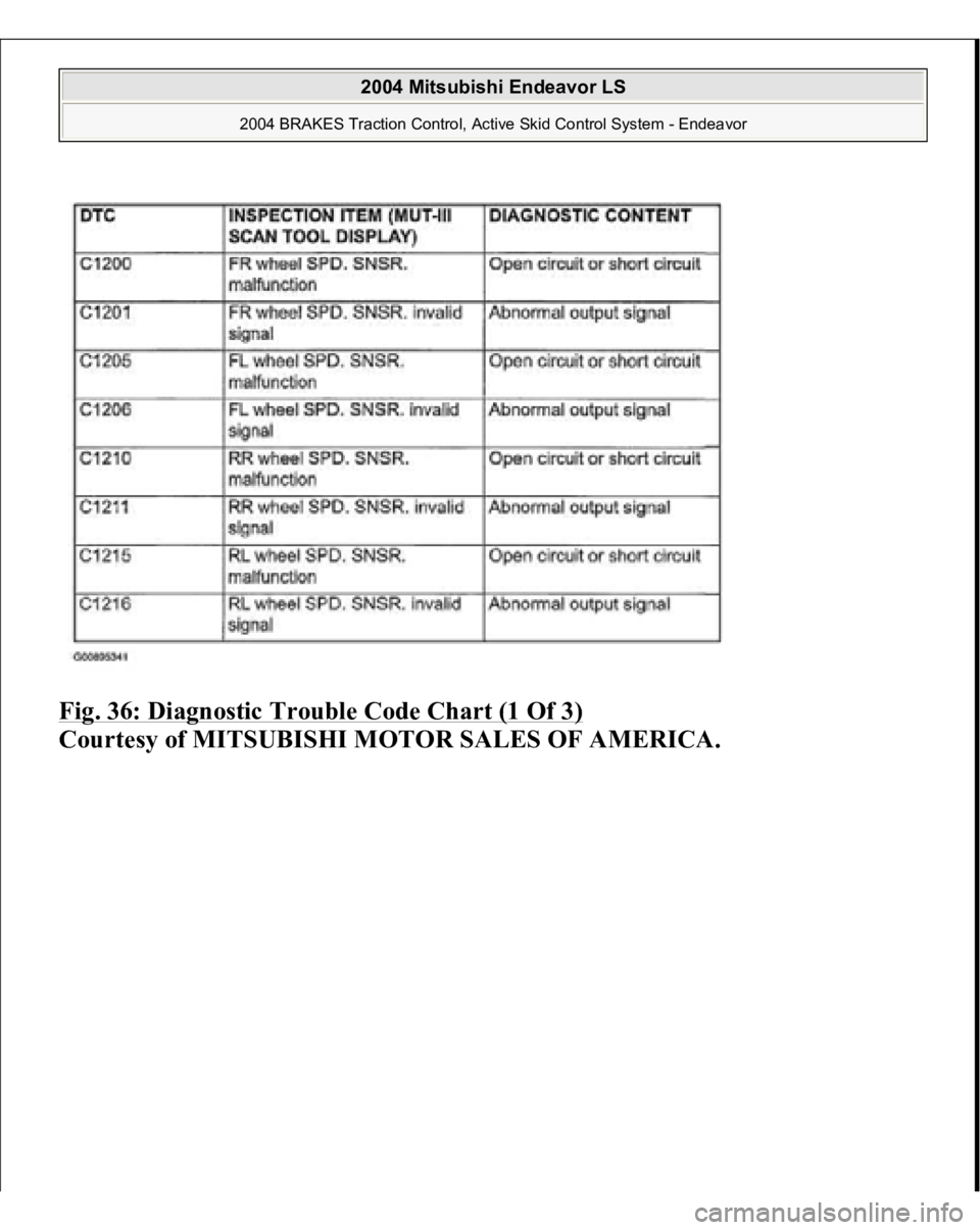 MITSUBISHI ENDEAVOR 2004  Service Repair Manual Fig. 36: Diagnostic Trouble Code Chart (1 Of 3)
 
Courtesy of MITSUBISHI MOTOR SALES OF AMERICA.
 
2004 Mitsubishi Endeavor LS 
2004 BRAKES Traction Control, Active Skid Control System - Endeavor
   
