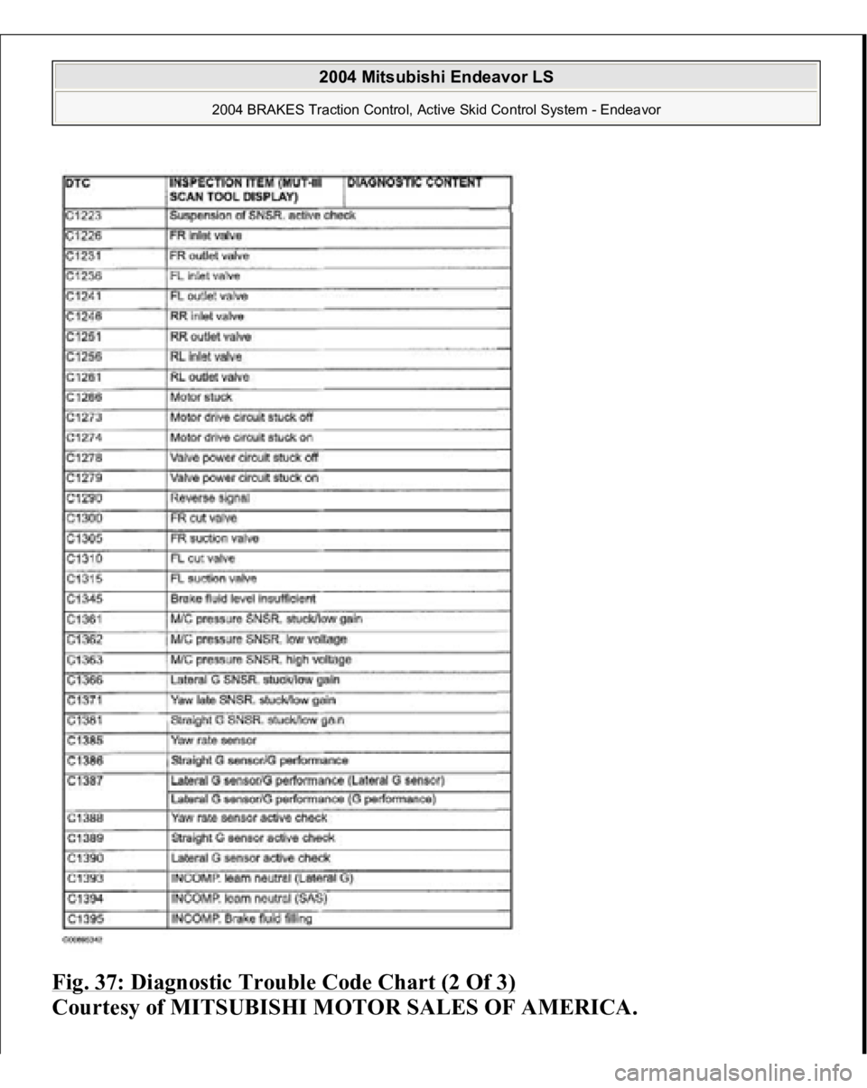 MITSUBISHI ENDEAVOR 2004  Service Repair Manual Fig. 37: Diagnostic Trouble Code Chart (2 Of 3)
 
Courtesy of MITSUBISHI MOTOR SALES OF AMERICA.
 
2004 Mitsubishi Endeavor LS 
2004 BRAKES Traction Control, Active Skid Control System - Endeavor
   