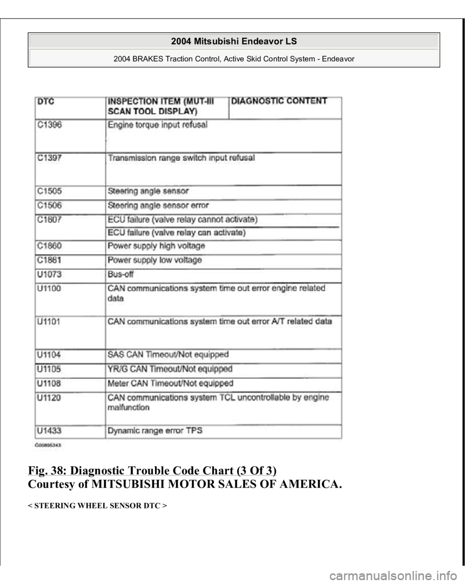 MITSUBISHI ENDEAVOR 2004  Service Repair Manual Fig. 38: Diagnostic Trouble Code Chart (3 Of 3)
 
Courtesy of MITSUBISHI MOTOR SALES OF AMERICA. 
< STEERING WHEEL SENSOR DTC >  
2004 Mitsubishi Endeavor LS 
2004 BRAKES Traction Control, Active Skid