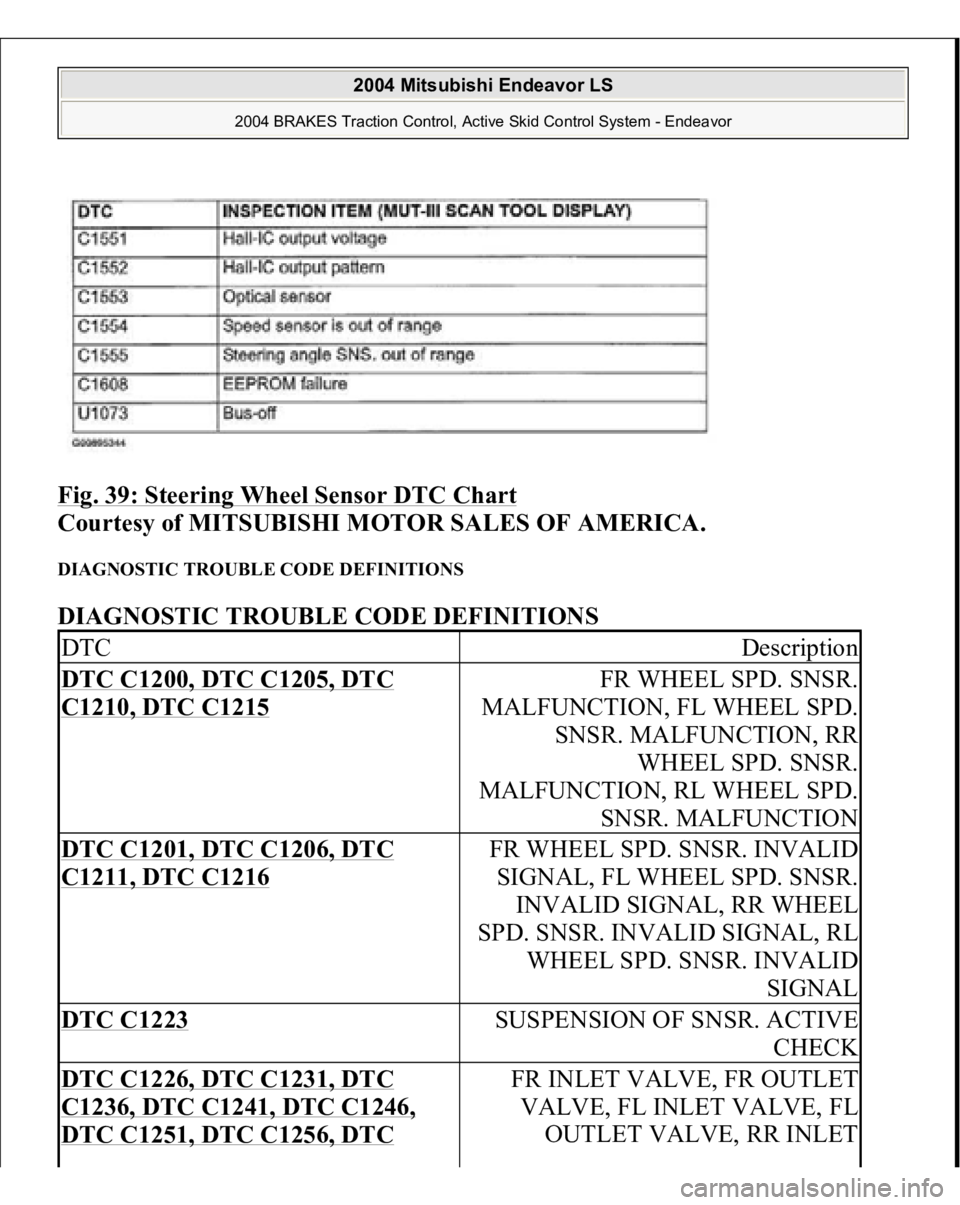 MITSUBISHI ENDEAVOR 2004  Service Repair Manual Fig. 39: Steering Wheel Sensor DTC Chart
 
Courtesy of MITSUBISHI MOTOR SALES OF AMERICA. 
DIAGNOSTIC TROUBLE CODE DEFINITIONS DIAGNOSTIC TROUBLE CODE DEFINITIONS DTC
Description
DTC C1200, DTC C1205,