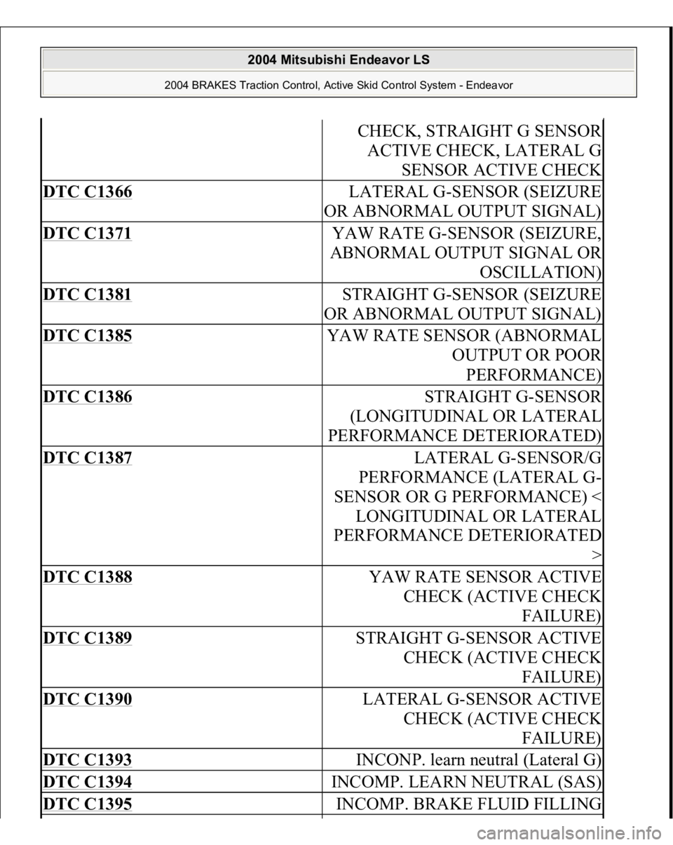 MITSUBISHI ENDEAVOR 2004  Service Repair Manual CHECK, STRAIGHT G SENSOR 
ACTIVE CHECK, LATERAL G 
SENSOR ACTIVE CHECK
DTC C1366
LATERAL G-SENSOR (SEIZURE 
OR ABNORMAL OUTPUT SIGNAL)
DTC C1371
YAW RATE G-SENSOR (SEIZURE, 
ABNORMAL OUTPUT SIGNAL OR 