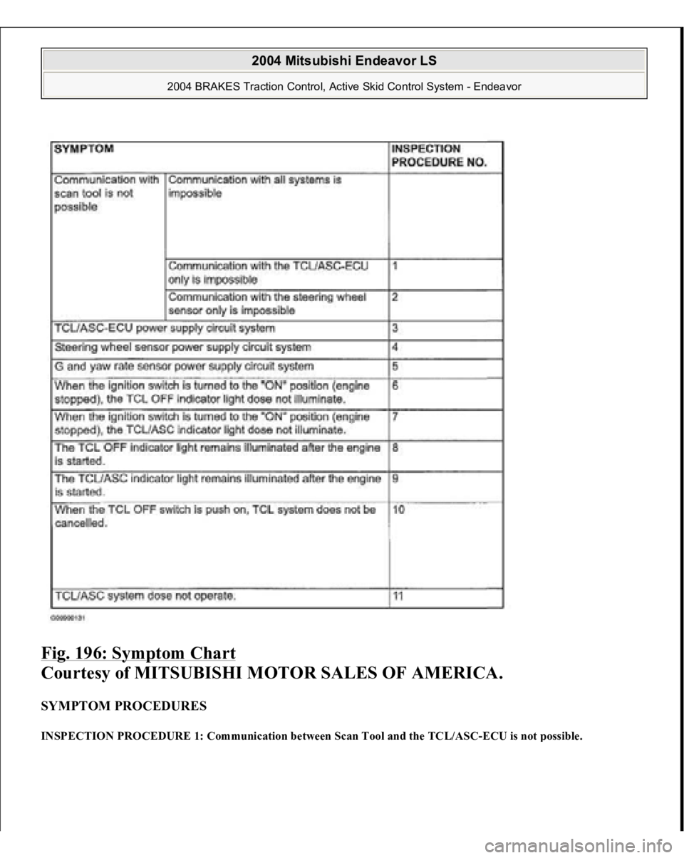 MITSUBISHI ENDEAVOR 2004  Service Repair Manual Fig. 196: Symptom Chart
 
Courtesy of MITSUBISHI MOTOR SALES OF AMERICA. 
SYMPTOM PROCEDURES INSPECTION PROCEDURE 1: Communication between Scan Tool and the TCL/ASC-ECU is not 
possible
.
 
2004 Mitsu