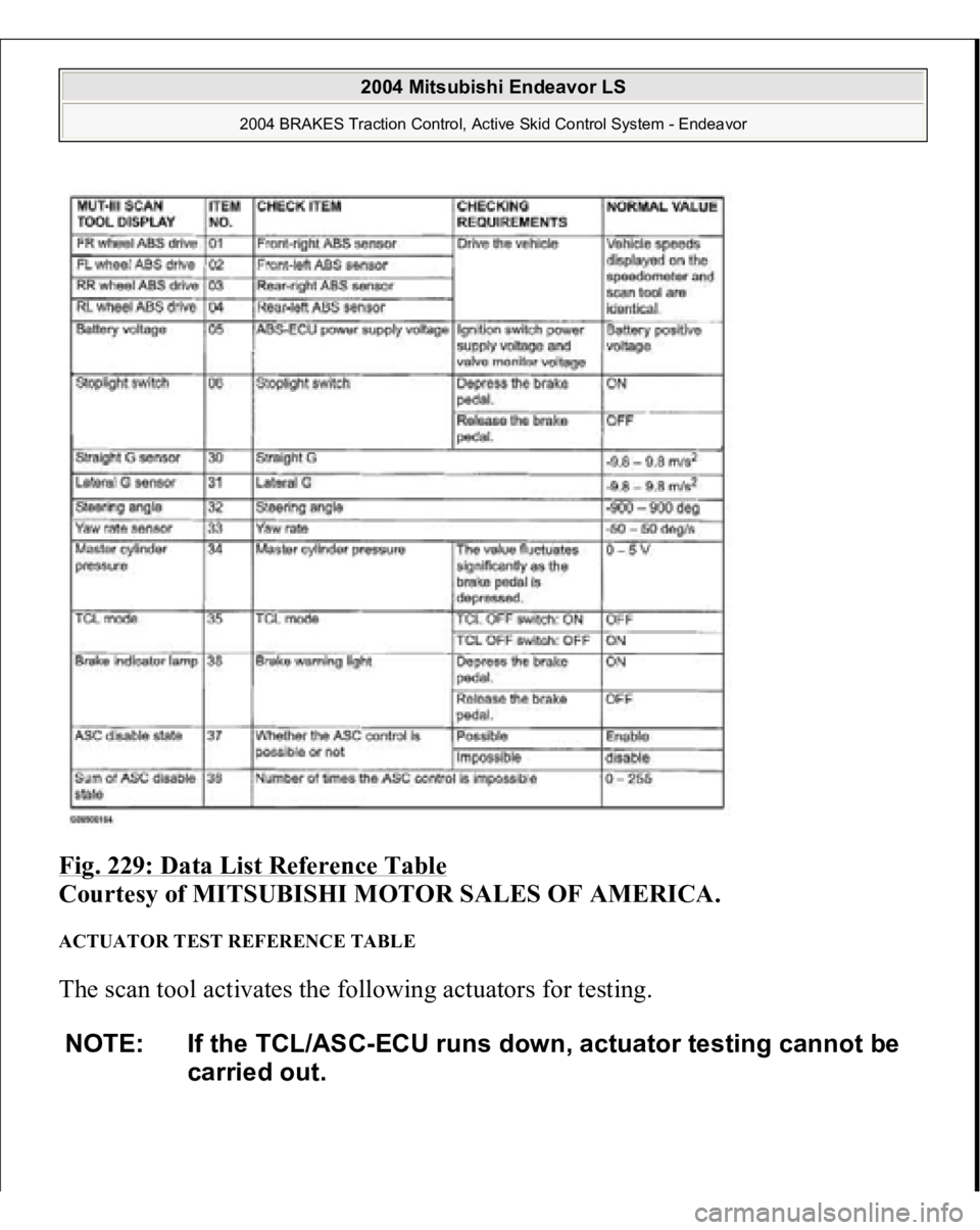 MITSUBISHI ENDEAVOR 2004  Service Repair Manual Fig. 229: Data List Reference Table
 
Courtesy of MITSUBISHI MOTOR SALES OF AMERICA. 
ACTUATOR TEST REFERENCE TABLE The scan tool activates the following actuators for testing. NOTE: If the TCL/ASC-EC