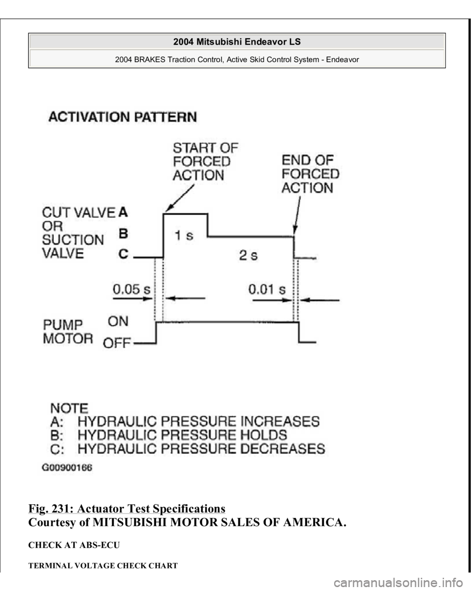 MITSUBISHI ENDEAVOR 2004  Service Repair Manual Fig. 231: Actuator Test Specifications
 
Courtesy of MITSUBISHI MOTOR SALES OF AMERICA. 
CHECK AT ABS-ECU TERMINAL VOLTAGE CHECK CHART  
2004 Mitsubishi Endeavor LS 
2004 BRAKES Traction Control, Acti