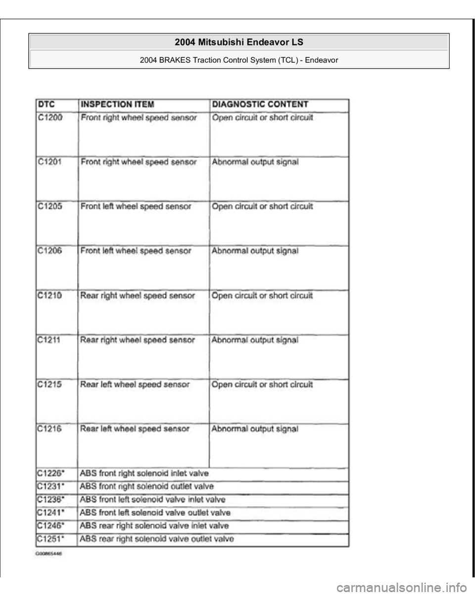 MITSUBISHI ENDEAVOR 2004  Service Repair Manual  
2004 Mitsubishi Endeavor LS 
2004 BRAKES Traction Control System (TCL) - Endeavor
   
