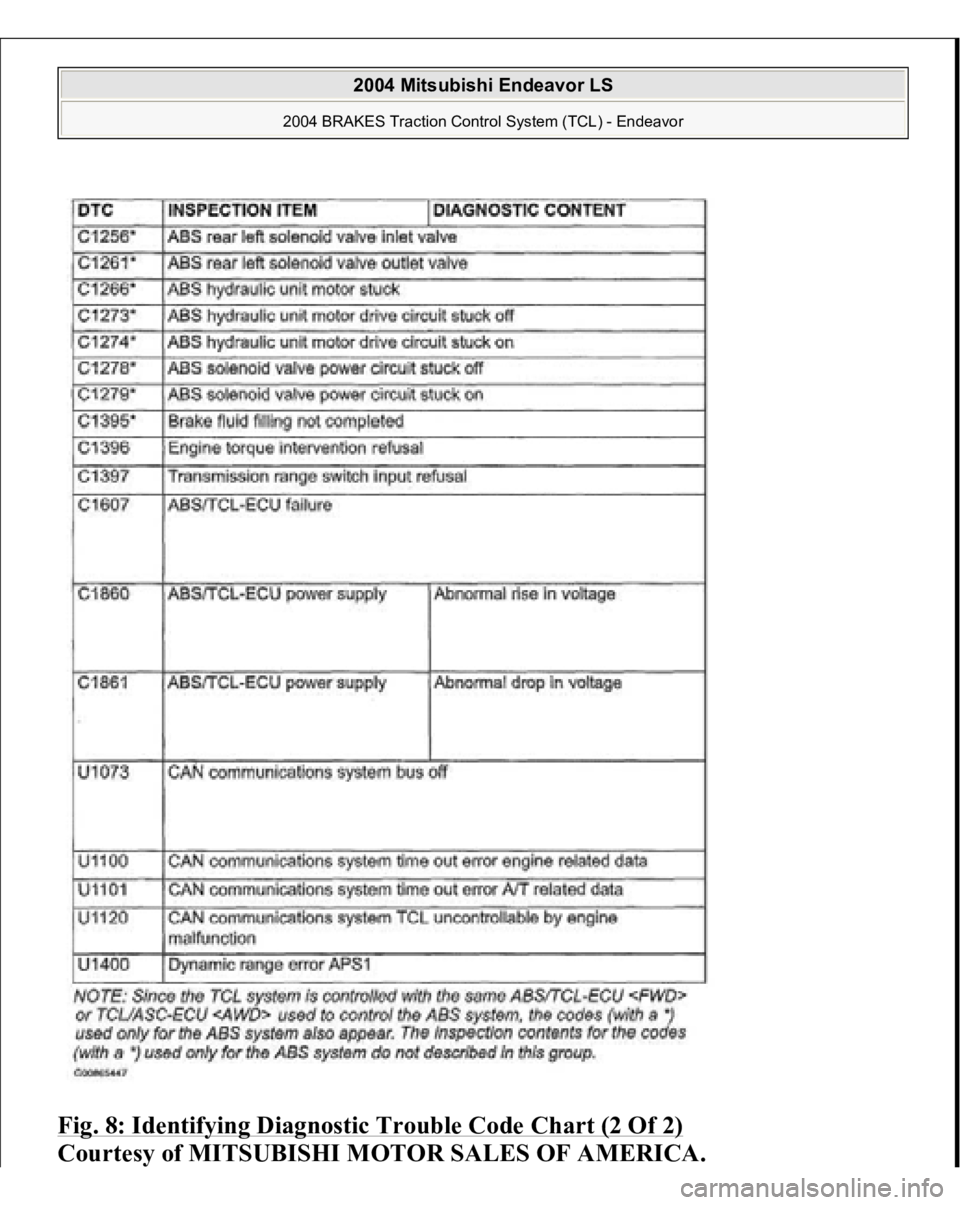 MITSUBISHI ENDEAVOR 2004  Service Repair Manual Fig. 8: Identifying Diagnostic Trouble Code Chart (2 Of 2)
 
Courtesy of MITSUBISHI MOTOR SALES OF AMERICA.
 
2004 Mitsubishi Endeavor LS 
2004 BRAKES Traction Control System (TCL) - Endeavor
   