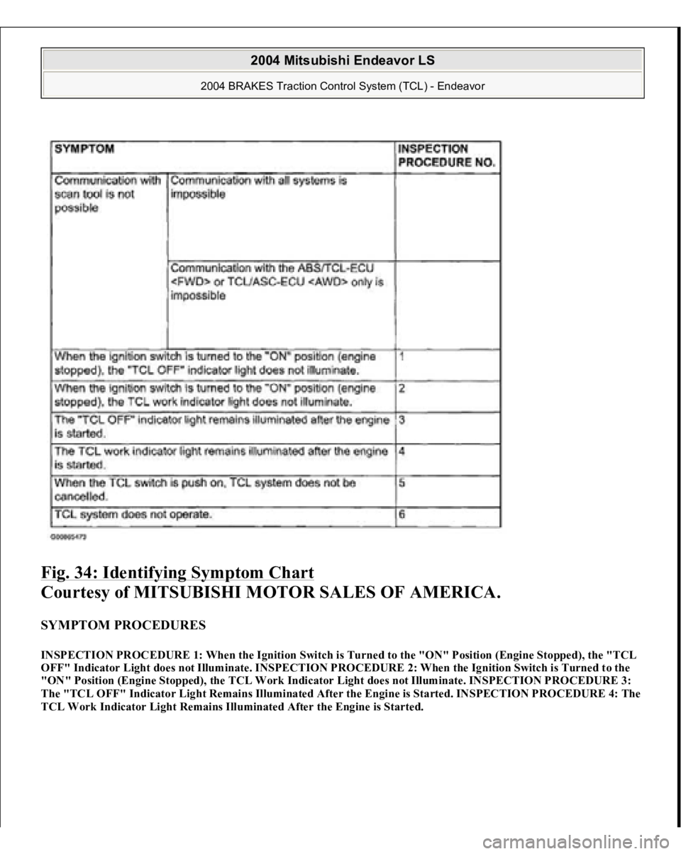 MITSUBISHI ENDEAVOR 2004  Service Repair Manual Fig. 34: Identifying Symptom Chart
 
Courtesy of MITSUBISHI MOTOR SALES OF AMERICA. 
SYMPTOM PROCEDURES INSPECTION PROCEDURE 1: When the Ignition Switch is Turned to the "ON" Position (Engine 