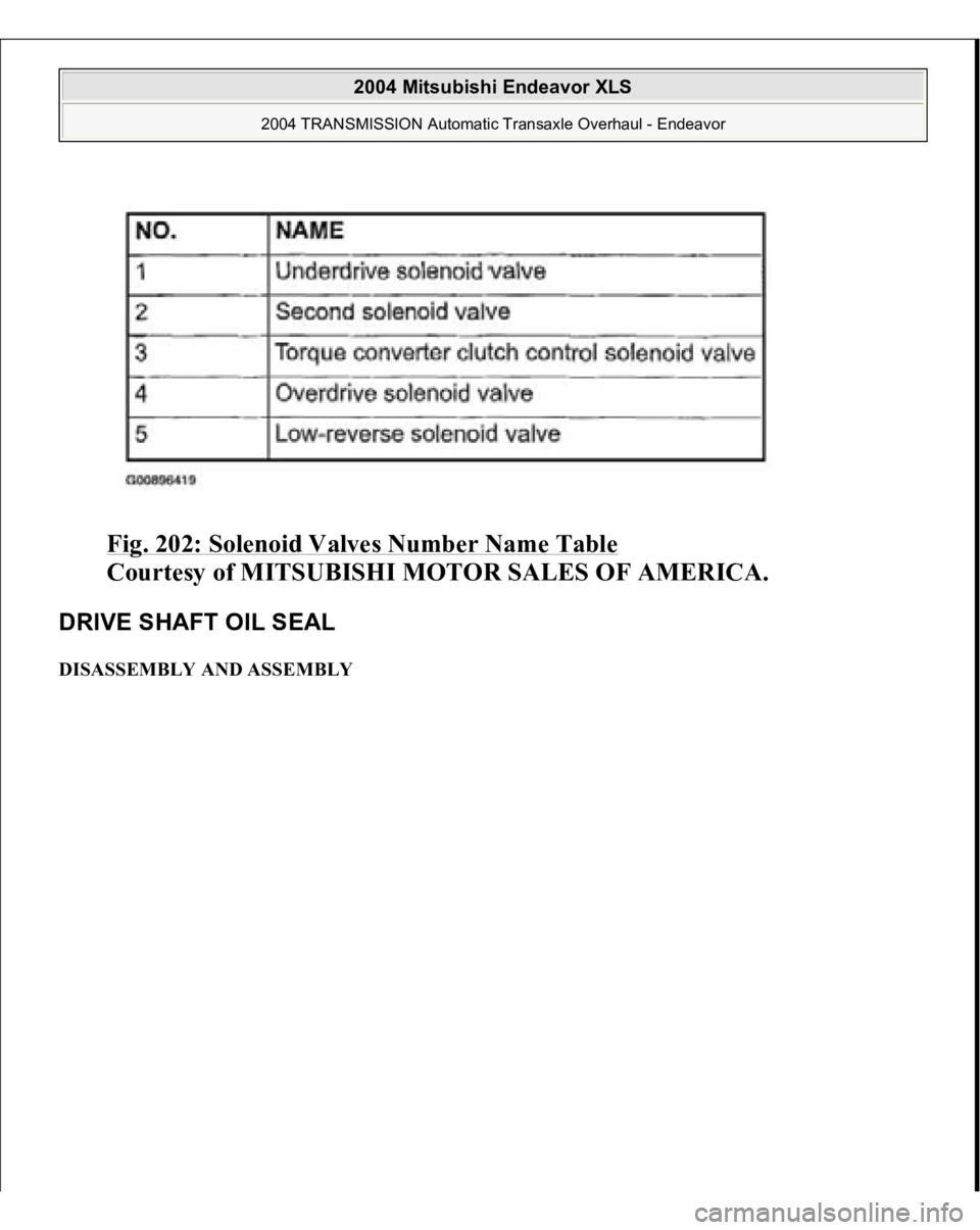 MITSUBISHI ENDEAVOR 2004  Service Repair Manual Fig. 202: Solenoid Valves Number Name Table
 
Courtesy of MITSUBISHI MOTOR SALES OF AMERICA. 
DRIVE SHAFT OIL SEAL DISASSEMBLY AND ASSEMBLY  
2004 Mitsubishi Endeavor XLS 
2004 TRANSMISSION Automatic 