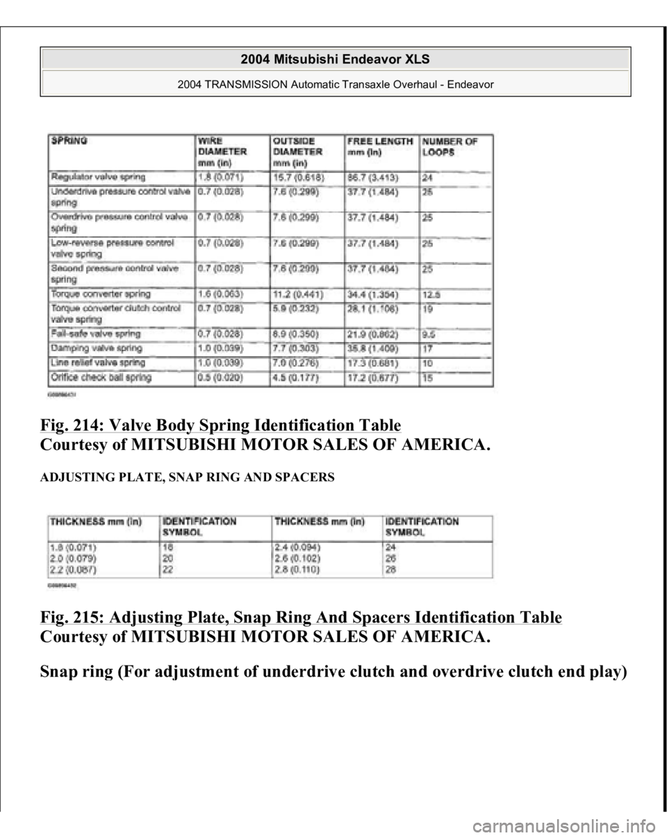 MITSUBISHI ENDEAVOR 2004  Service Repair Manual Fig. 214: Valve Body Spring Identification Table
 
Courtesy of MITSUBISHI MOTOR SALES OF AMERICA. 
ADJUSTING PLATE, SNAP RING AND SPACERS Fig. 215: Adjusting Plate, Snap Ring And Spacers Identificatio