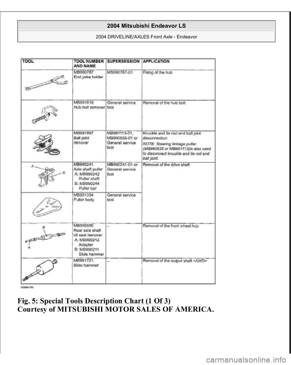 MITSUBISHI ENDEAVOR 2004  Service Repair Manual Fig. 5: Special Tools Description Chart (1 Of 3)
 
Courtesy of MITSUBISHI MOTOR SALES OF AMERICA.
 
2004 Mitsubishi Endeavor LS 
2004 DRIVELINE/AXLES Front Axle - Endeavor
   
