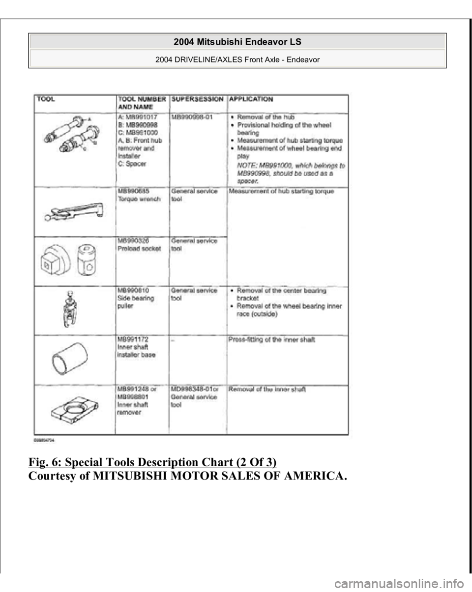 MITSUBISHI ENDEAVOR 2004  Service Repair Manual Fig. 6: Special Tools Description Chart (2 Of 3)
 
Courtesy of MITSUBISHI MOTOR SALES OF AMERICA.
 
2004 Mitsubishi Endeavor LS 
2004 DRIVELINE/AXLES Front Axle - Endeavor
   