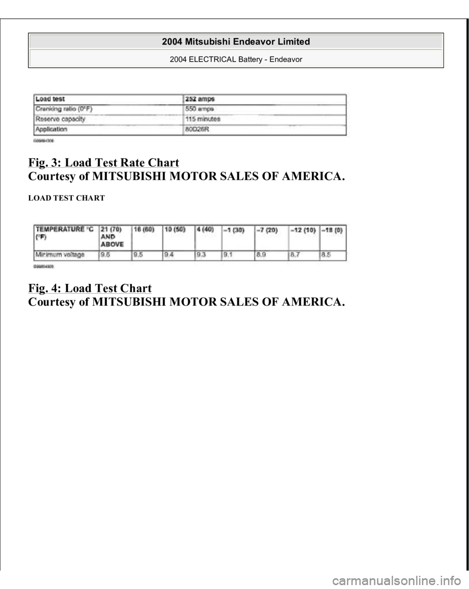 MITSUBISHI ENDEAVOR 2004 Service Repair Manual Fig. 3: Load Test Rate Chart
Courtesy of MITSUBISHI MOTOR SALES OF AMERICA.
LOAD TEST CHART Fig. 4: Load Test Chart
Courtesy of MITSUBISHI MOTOR SALES OF AMERICA.
2004 Mitsubishi Endeavor Limit MITSUBISHI ENDEAVOR 2004 Service Repair Manual Fig. 3: Load Test Rate Chart
Courtesy of MITSUBISHI MOTOR SALES OF AMERICA.
LOAD TEST CHART Fig. 4: Load Test Chart
Courtesy of MITSUBISHI MOTOR SALES OF AMERICA.
2004 Mitsubishi Endeavor Limit