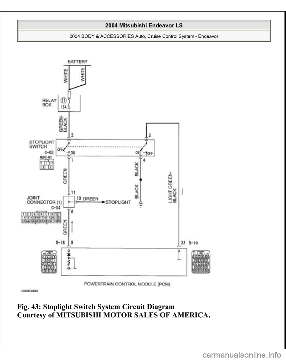 MITSUBISHI ENDEAVOR 2004  Service Repair Manual Fig. 43: Stoplight Switch System Circuit Diagram
 
Courtesy of MITSUBISHI MOTOR SALES OF AMERICA.
 
2004 Mitsubishi Endeavor LS 
2004 BODY & ACCESSORIES Auto, Cruise Control System - Endeavor
   