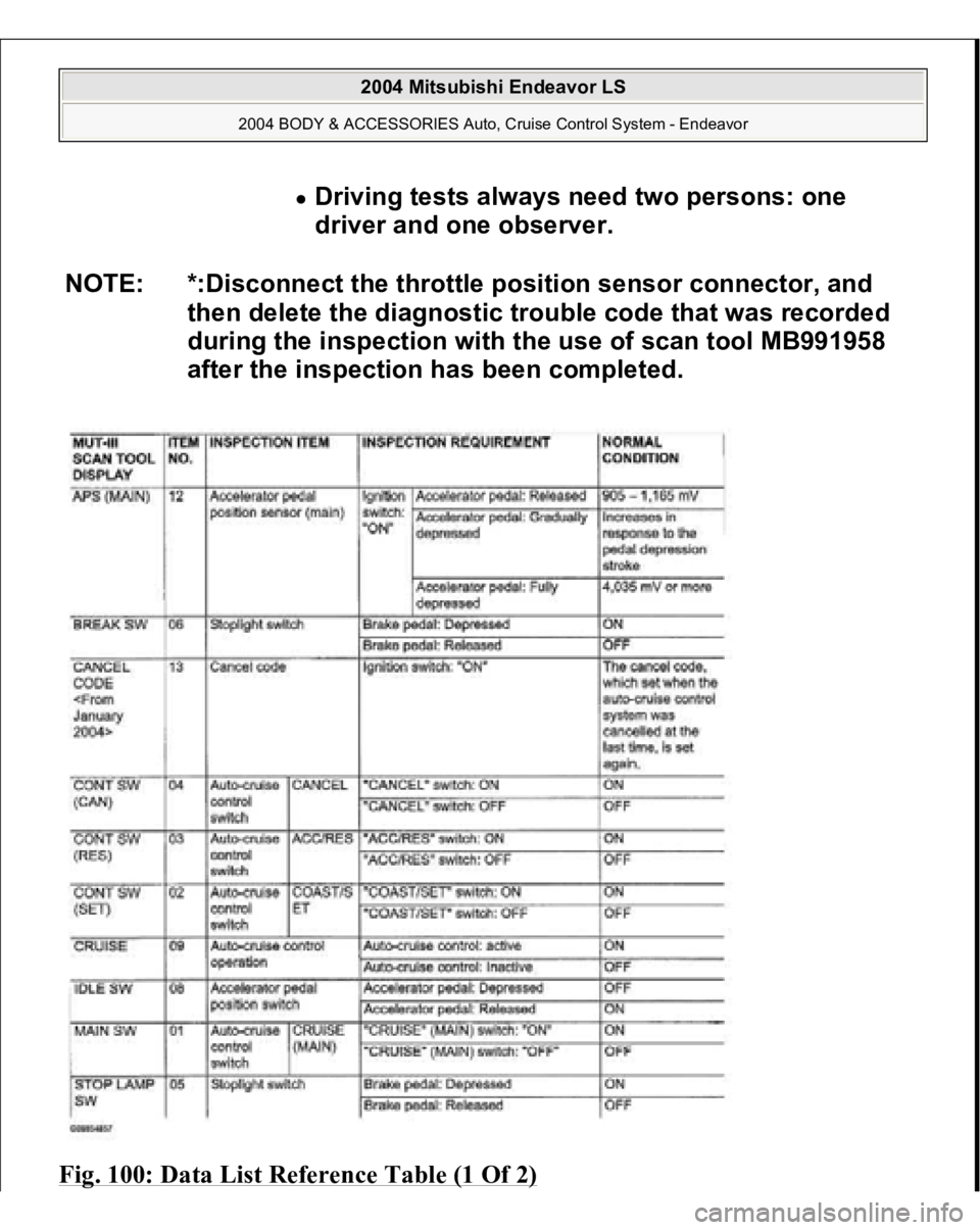 MITSUBISHI ENDEAVOR 2004  Service Repair Manual Fig. 100: Data List Reference Table (1 Of 2)
Driving tests always need two persons: one 
driver and one observer.  
NOTE: *:Disconnect the throttle position sensor connector, and 
then delete the diag