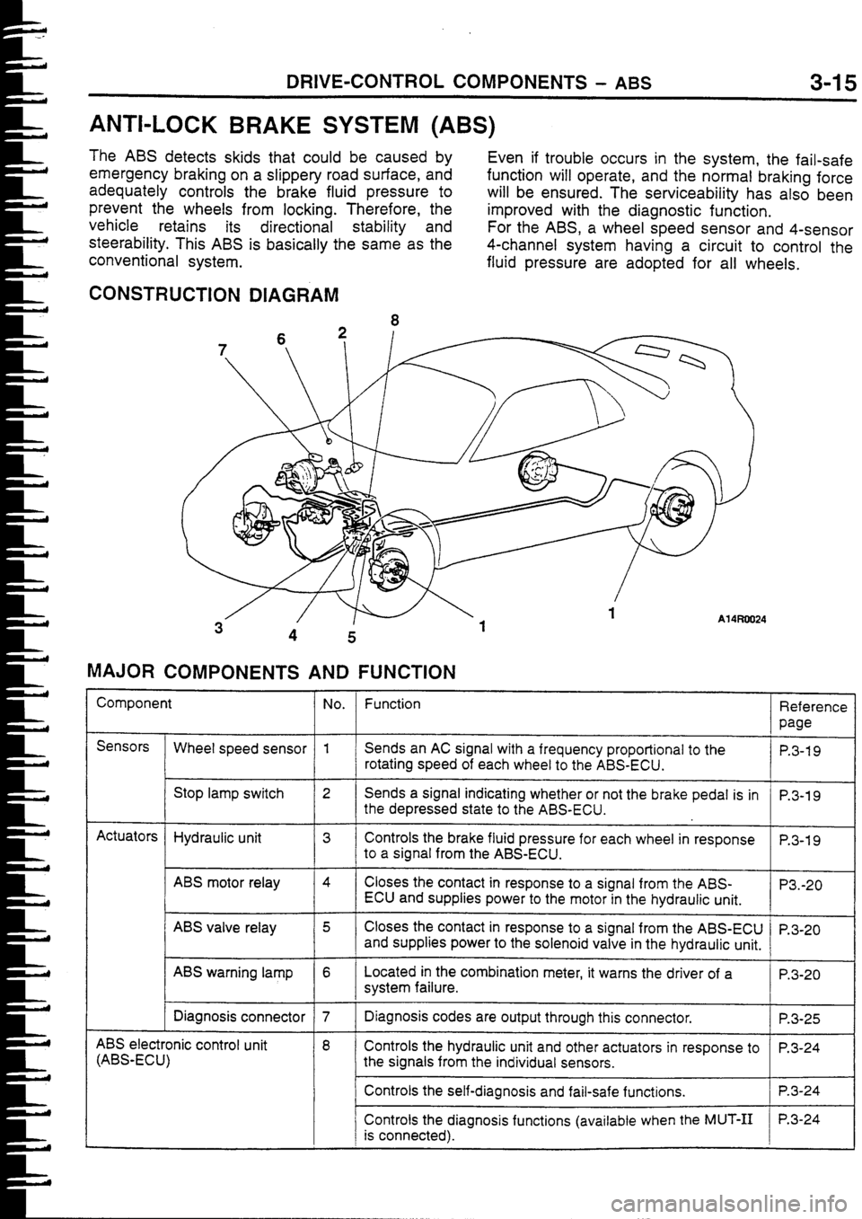 MITSUBISHI FTO 1998 Technical Information Manual MITSUBISHI FTO 1998 Technical Information Manual