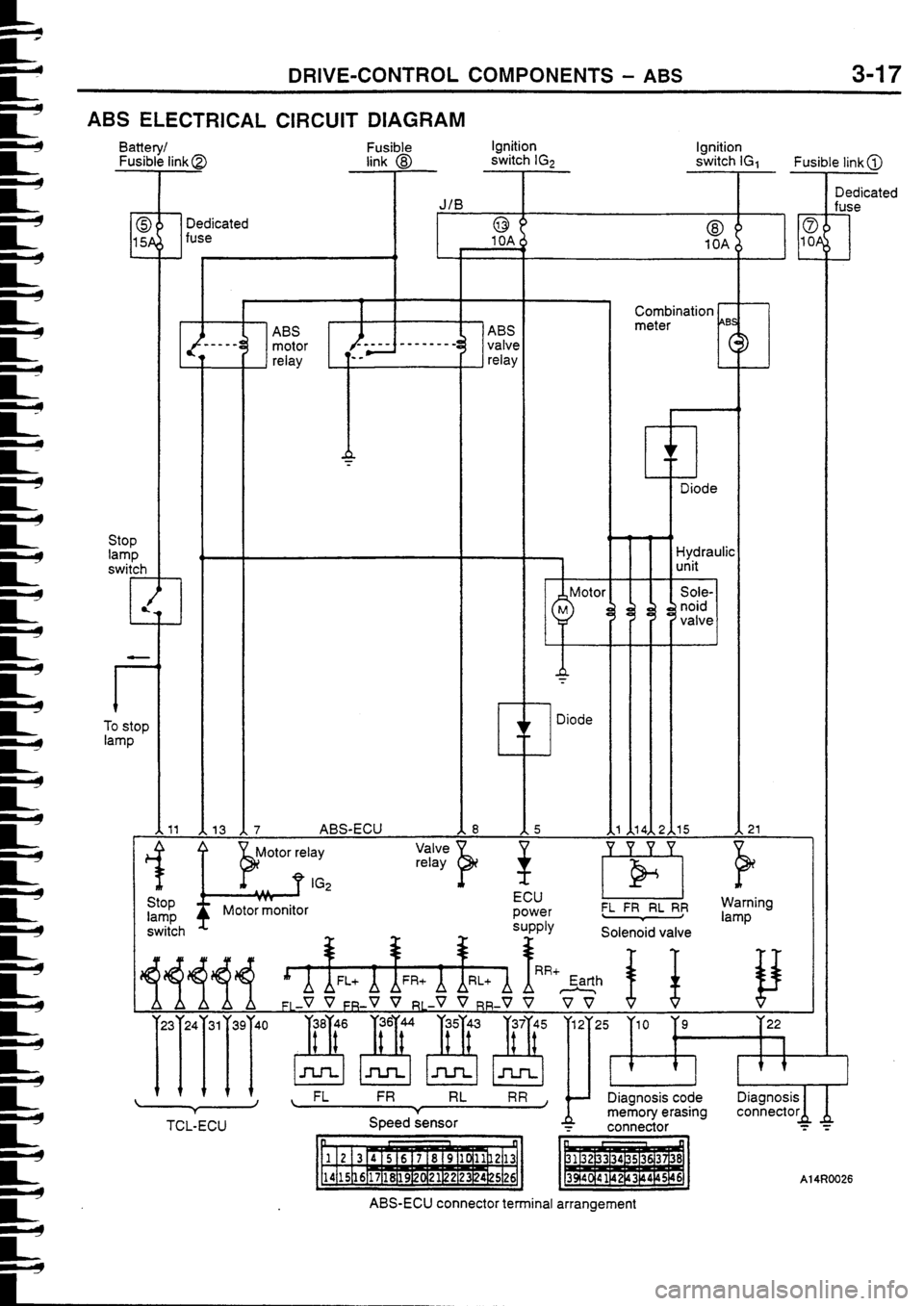 MITSUBISHI FTO 1998 Technical Information Manual MITSUBISHI FTO 1998 Technical Information Manual
