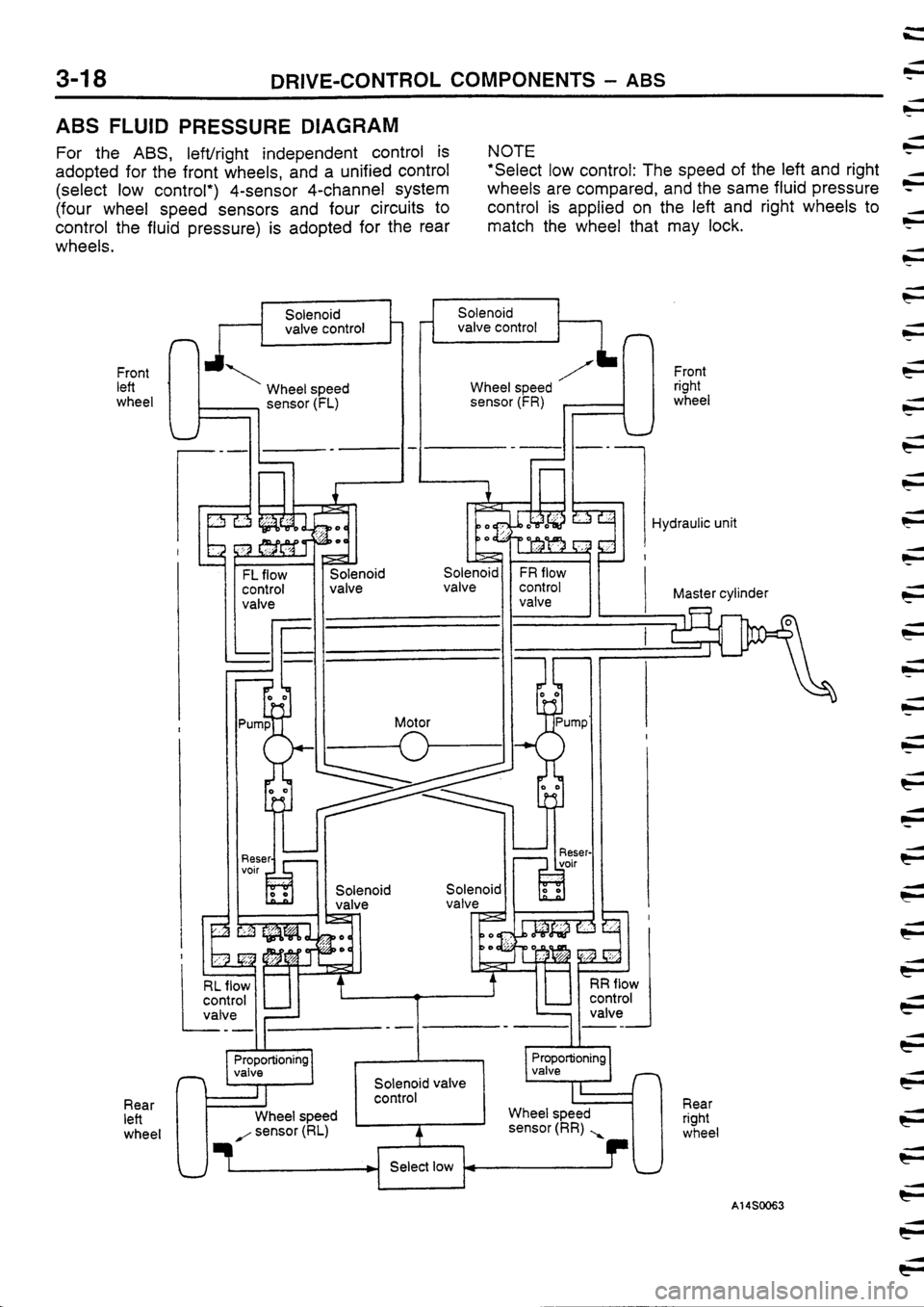 MITSUBISHI FTO 1998 Technical Information Manual MITSUBISHI FTO 1998 Technical Information Manual