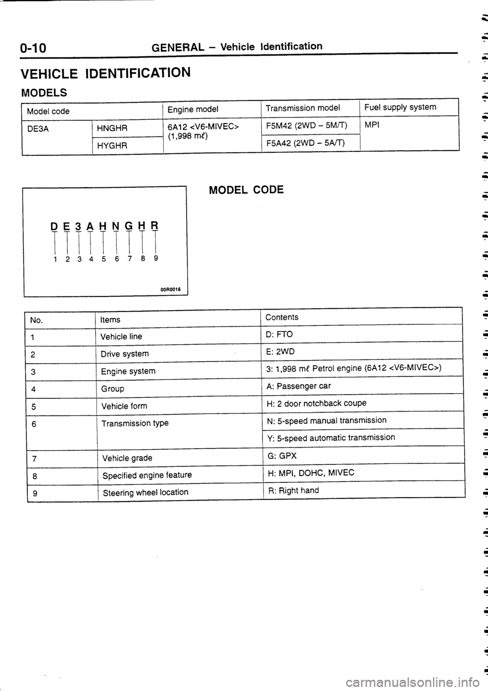 MITSUBISHI FTO 1998 Technical Information Manual MITSUBISHI FTO 1998 Technical Information Manual