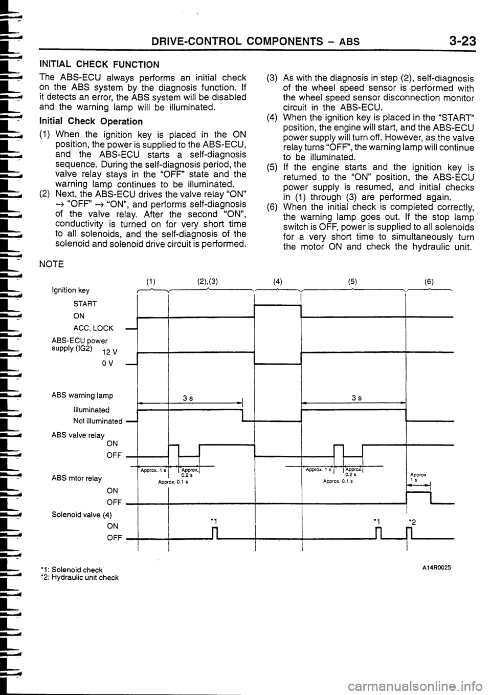 MITSUBISHI FTO 1998 Technical Information Manual MITSUBISHI FTO 1998 Technical Information Manual