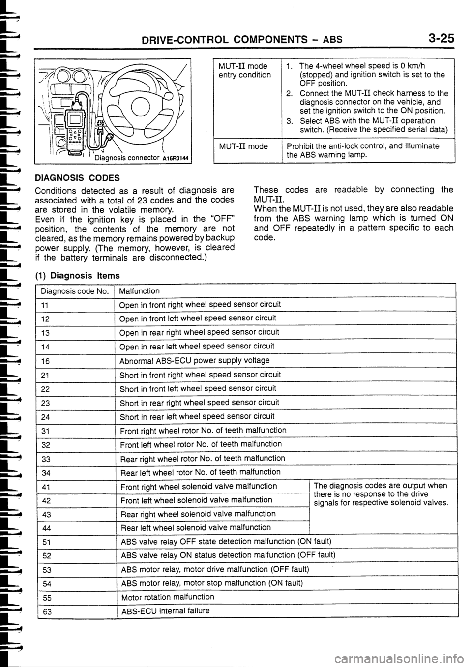 MITSUBISHI FTO 1998 Technical Information Manual MITSUBISHI FTO 1998 Technical Information Manual