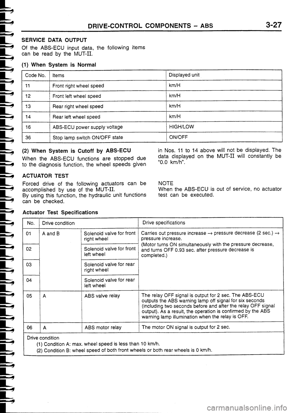 MITSUBISHI FTO 1998 Technical Information Manual MITSUBISHI FTO 1998 Technical Information Manual