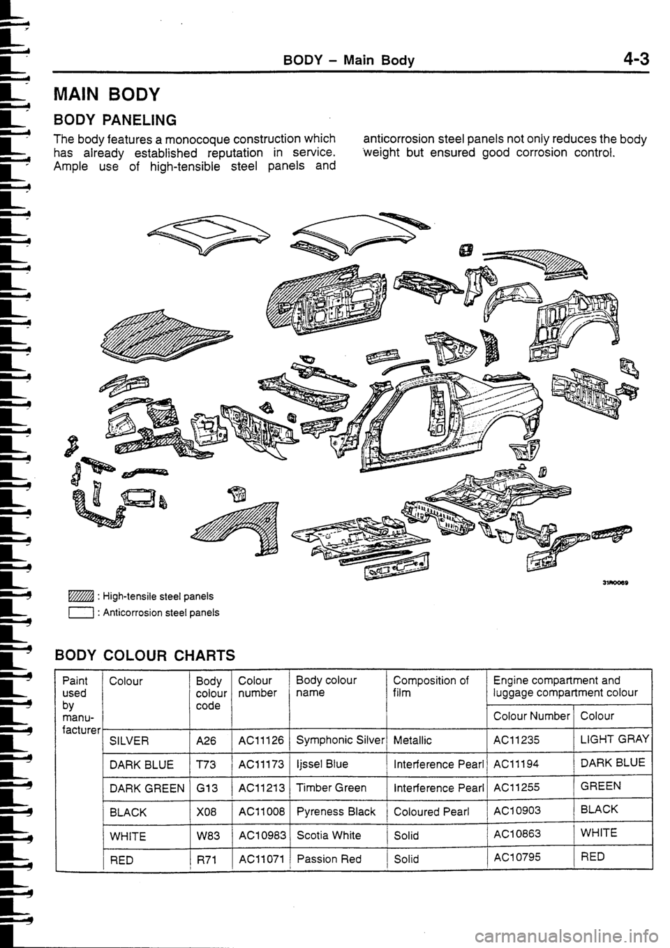 MITSUBISHI FTO 1998 Technical Information Manual MITSUBISHI FTO 1998 Technical Information Manual