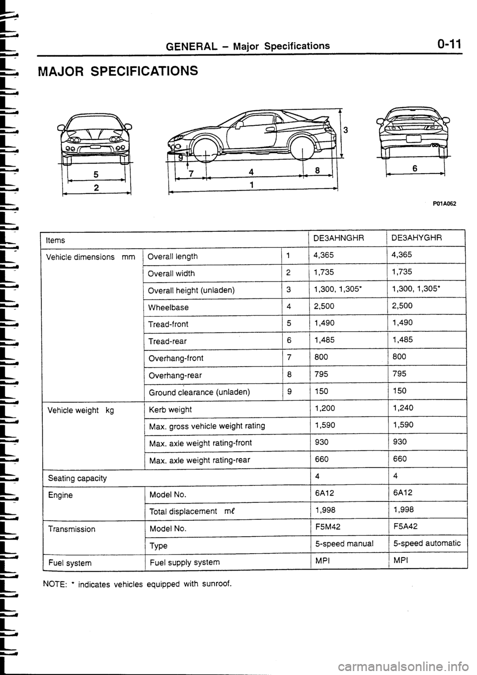 MITSUBISHI FTO 1998 Technical Information Manual MITSUBISHI FTO 1998 Technical Information Manual
